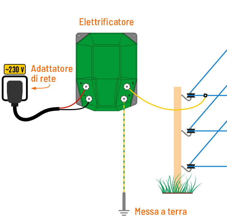 Alimentazione dalla rete a 230 V