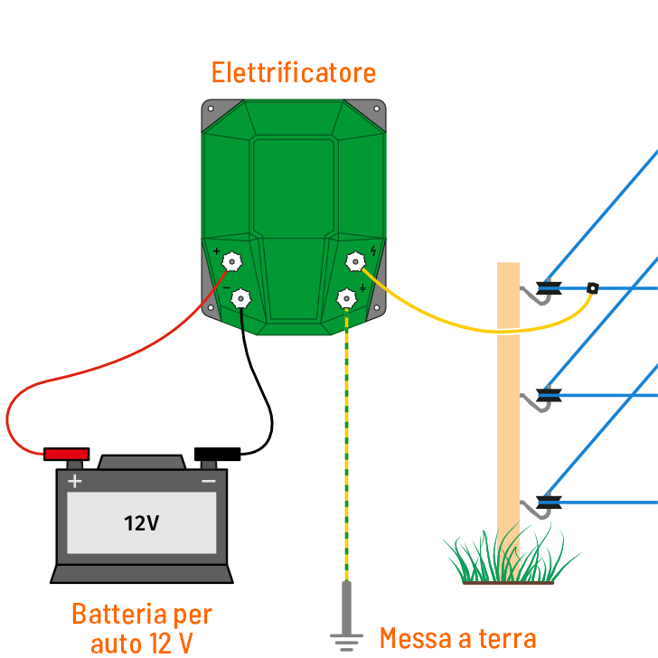 Alimentazione con batteria per auto da 12 V
